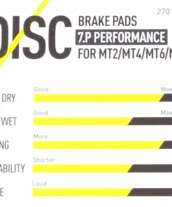 Magura - Plaquettes De Frein 7.C / 7.R / 7.P Avec Vis De Serrage -Batteries VAE Soldes caracteristiques plaquettes de frein magura performance 3840x2160