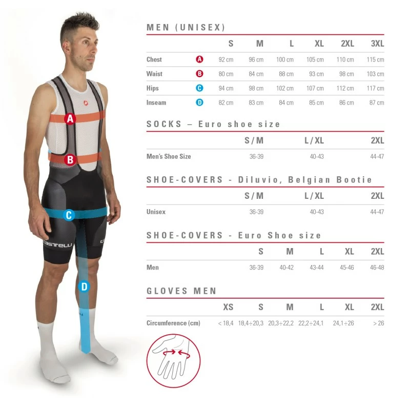 Maillot Endurance Pro 2 Homme Castelli 5 Maillot Endurance Pro 2 Homme Castelli – Image 5