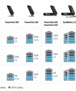 Bosch EBike - Chargeur Compact Active / Performance -Batteries VAE Soldes temps de charge chargeur bosch 3840x2160
